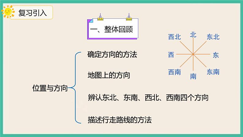 9.1《位置与方向》课件第3页