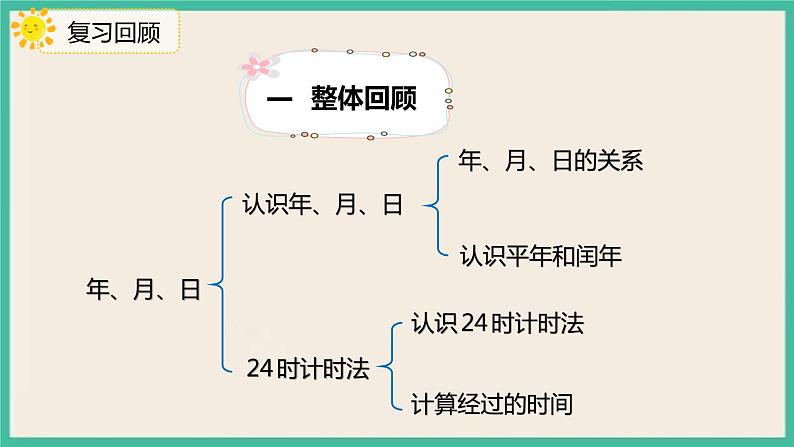 9.3《年、月、日》课件03