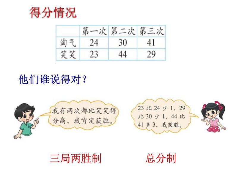 北师大版数学二年级上册课件《谁的得分高》第5页