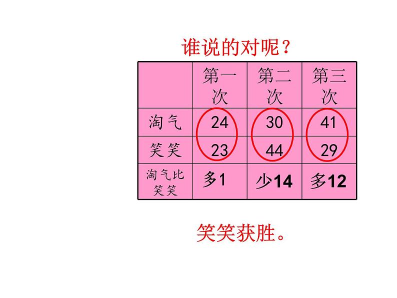 北师大版数学二年级上册课件《谁的得分高》第6页