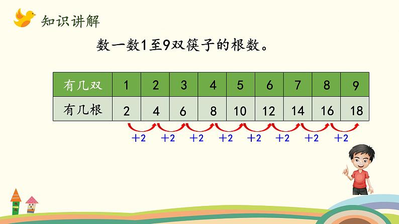 北师大版数学二年级上册课件《做家务》第5页