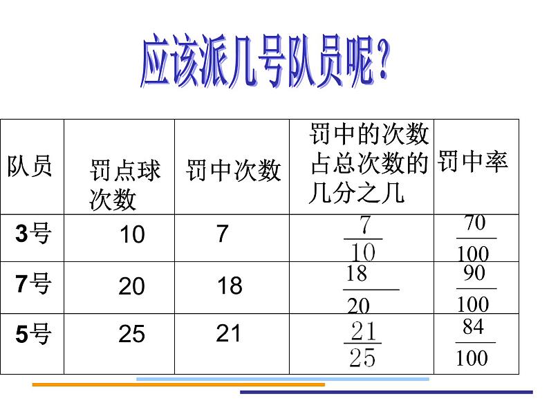 北师大版数学六年级上册课件《百分数的认识》第4页