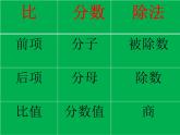 北师大版数学六年级上册课件《比的化简》