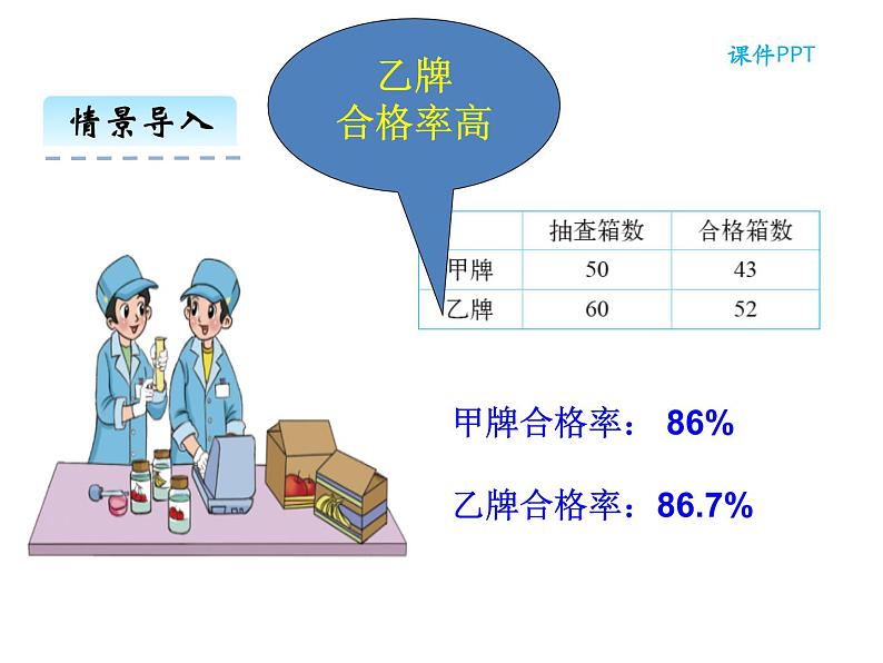 北师大版数学六年级上册课件《合格率》04