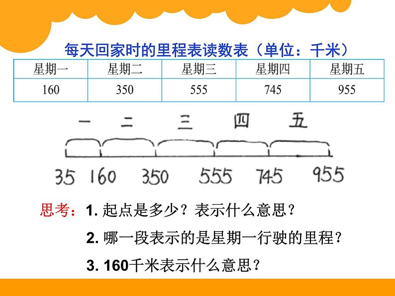 北师大版数学三年级上册课件《里程表（二）》04