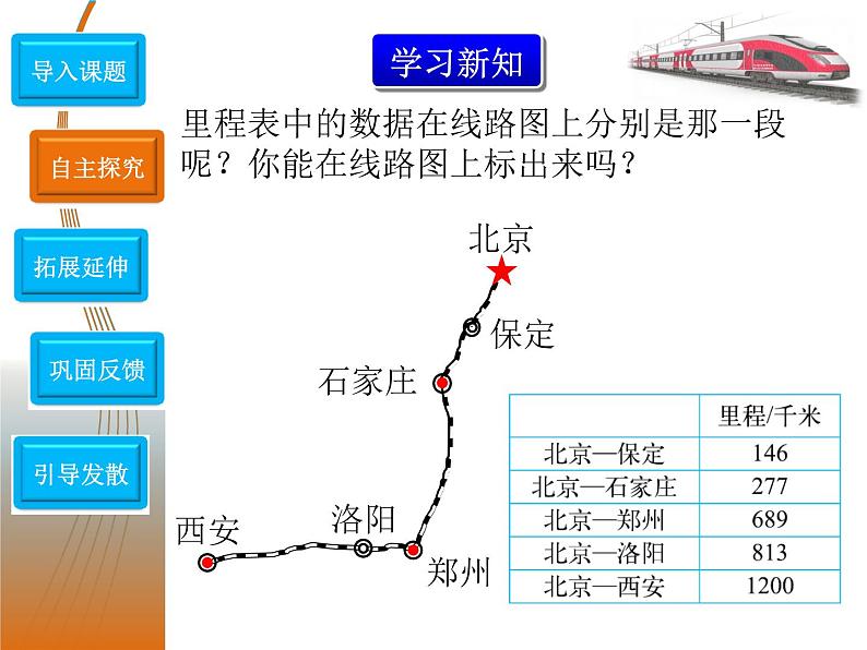 北师大版数学三年级上册课件《里程表（一）》04