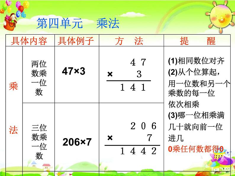 北师大版数学三年级上册课件《总复习 数与代数 》第4页