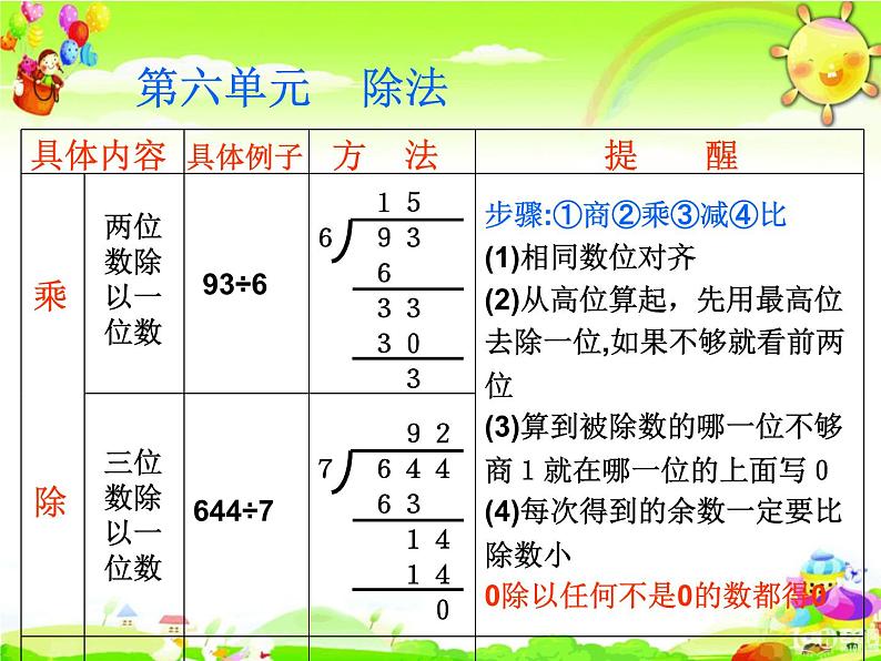 北师大版数学三年级上册课件《总复习 数与代数 》第6页