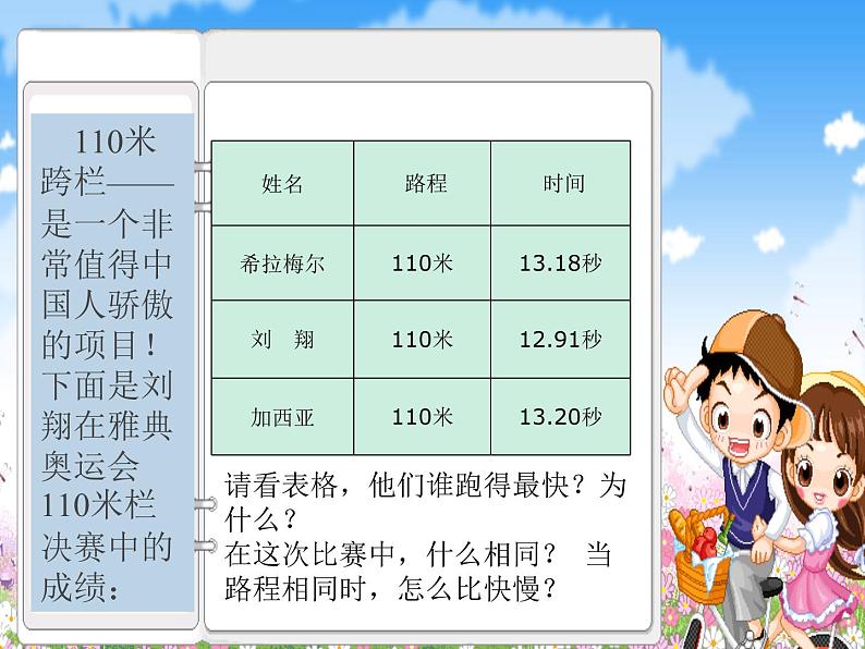 北师大版数学四年级上册课件《路程、时间与速度》第2页