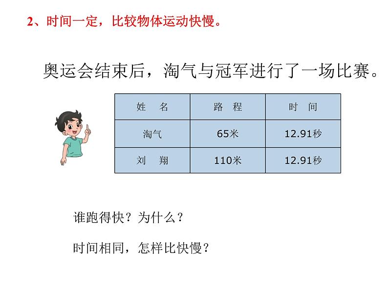北师大版数学四年级上册课件《路程、时间与速度》第3页
