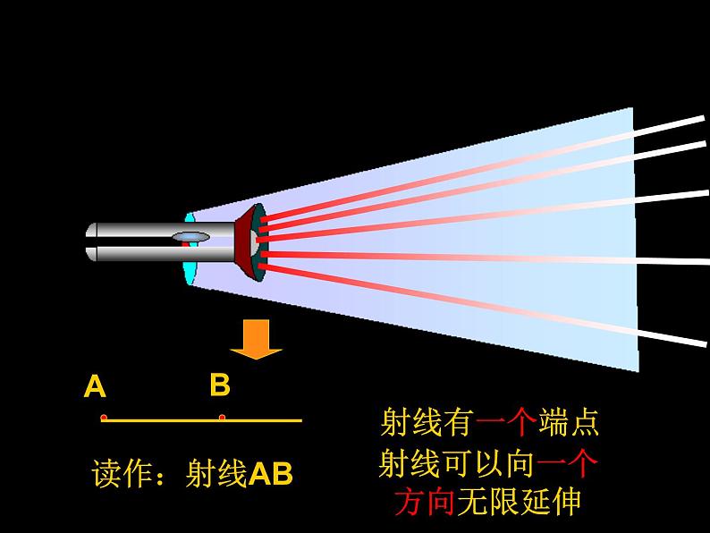 北师大版数学四年级上册课件《线的认识》06