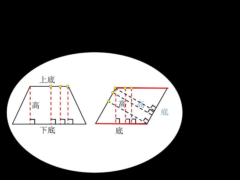 北师大版数学五年级上册课件《认识底和高》第7页