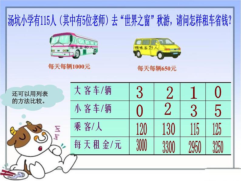 北师大版数学五年级上册课件《设计秋游方案》07