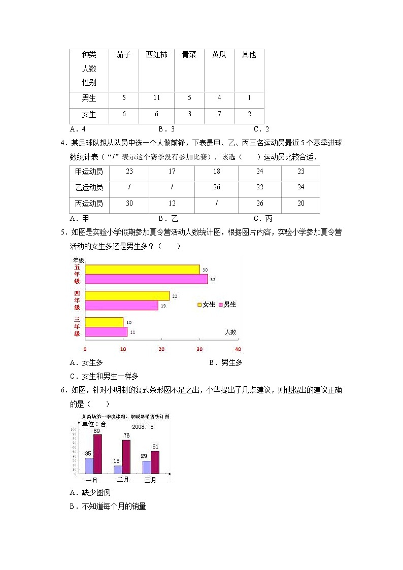 【期末备考讲义】苏教版数学五年级上册-第6单元 《统计表和条形统计图（二）》期末复习讲义 （知识回顾+优选精练）02
