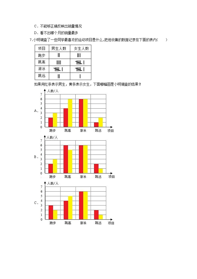 【期末备考讲义】苏教版数学五年级上册-第6单元 《统计表和条形统计图（二）》期末复习讲义 （知识回顾+优选精练）03
