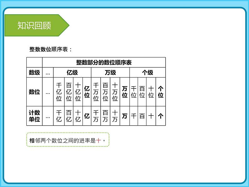 【专题复习课件】人教版小学数学四年级上册-专题课件-公顷和平方千米04