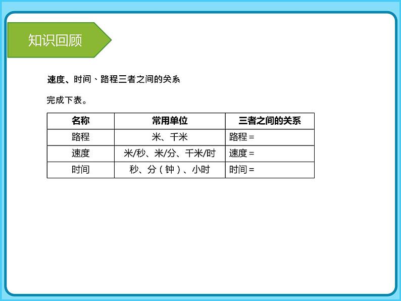 【专题复习课件】人教版小学数学四年级上册-专题课件-相遇问题05