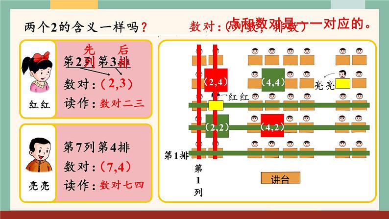 第1课时 认识数对第4页