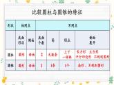 冀教版六下数学 《圆柱和圆锥》整理与复习  课件