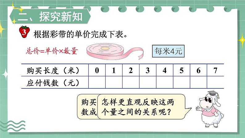 冀教版六下数学 《正比例、反比例》第2课时 画图表示正比例的量  课件第4页