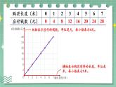 冀教版六下數學 《正比例、反比例》第2課時 畫圖表示正比例的量  課件