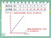 冀教版六下数学 《正比例、反比例》第2课时 画图表示正比例的量  课件