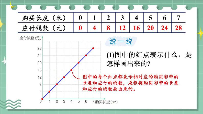 冀教版六下数学 《正比例、反比例》第2课时 画图表示正比例的量  课件第6页