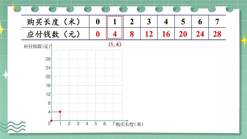 冀教版六下数学 《正比例、反比例》第2课时 画图表示正比例的量  课件第8页