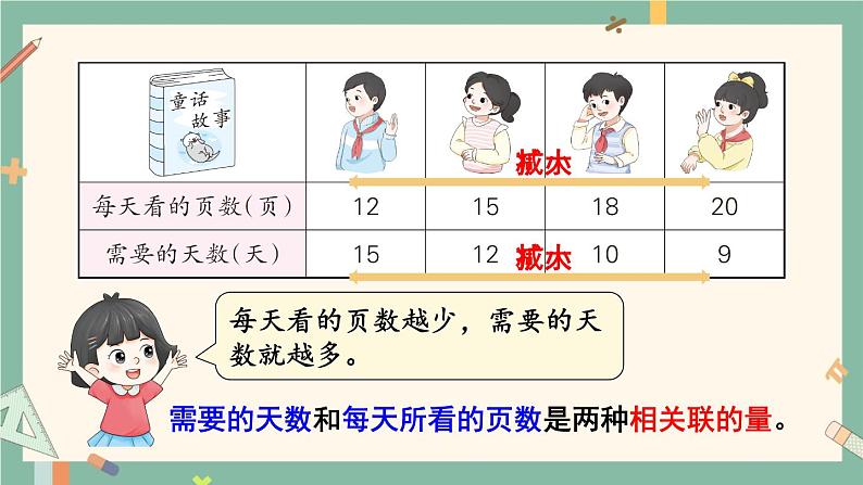 冀教版六下数学 《正比例、反比例》第3课时 反比例  课件第5页