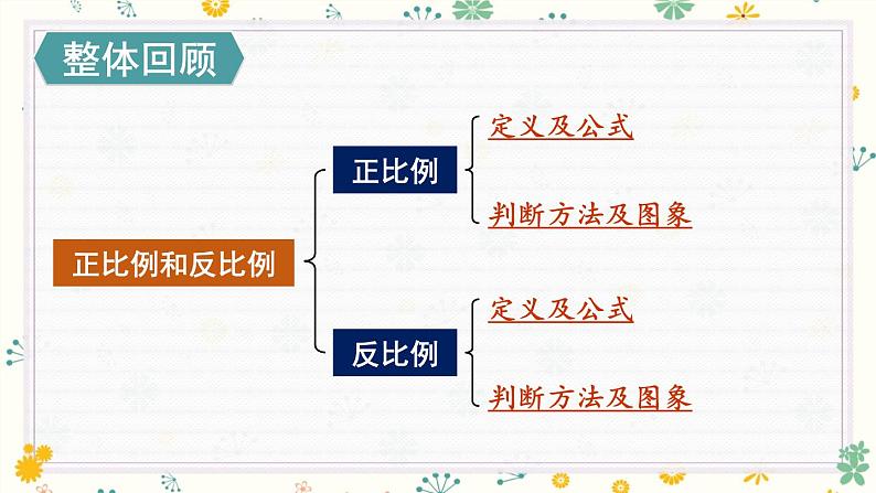 冀教版六下数学 《正比例、反比例》第4课时 整理与复习  课件02