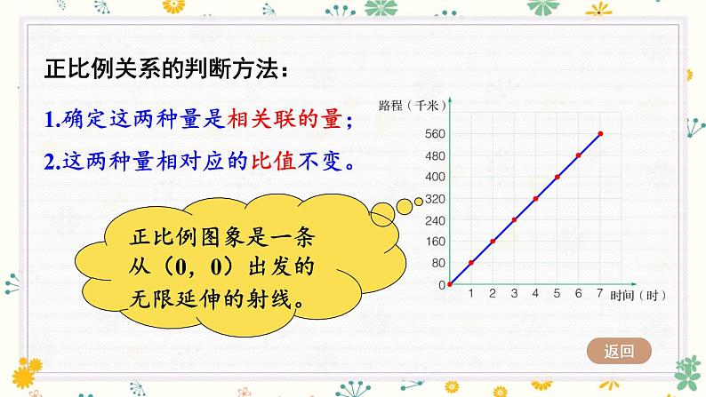 冀教版六下数学 《正比例、反比例》第4课时 整理与复习  课件04