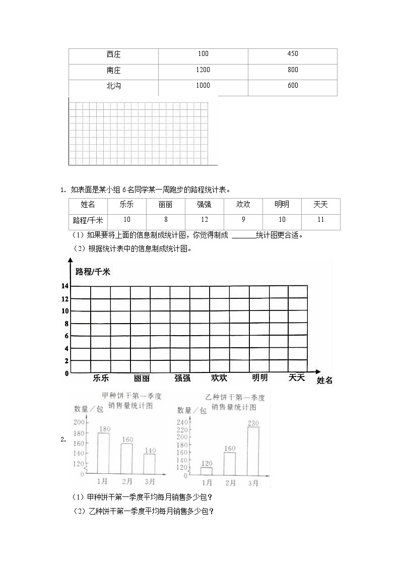 第7讲 统计（学生版）（知识梳理+典例分析+举一反三+巩固提升）人教版第2页