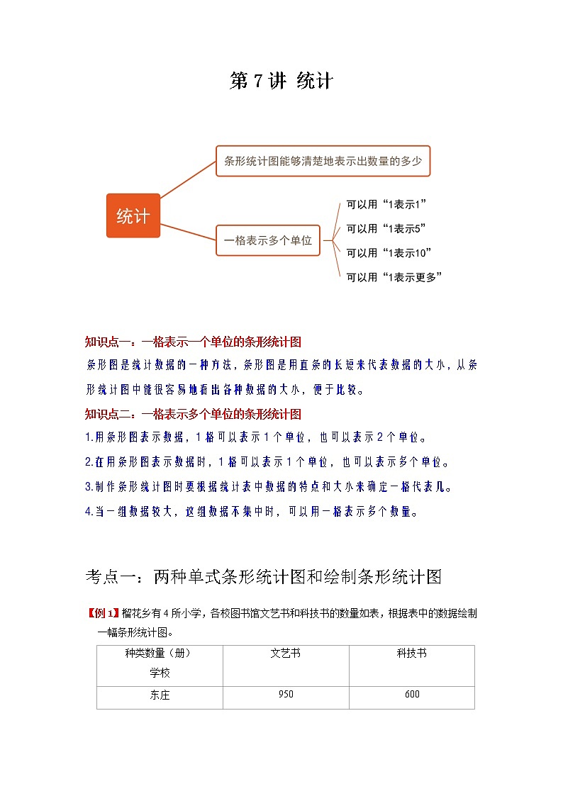 第7讲 统计（教师版）（知识梳理+典例分析+举一反三+巩固提升）人教版第1页