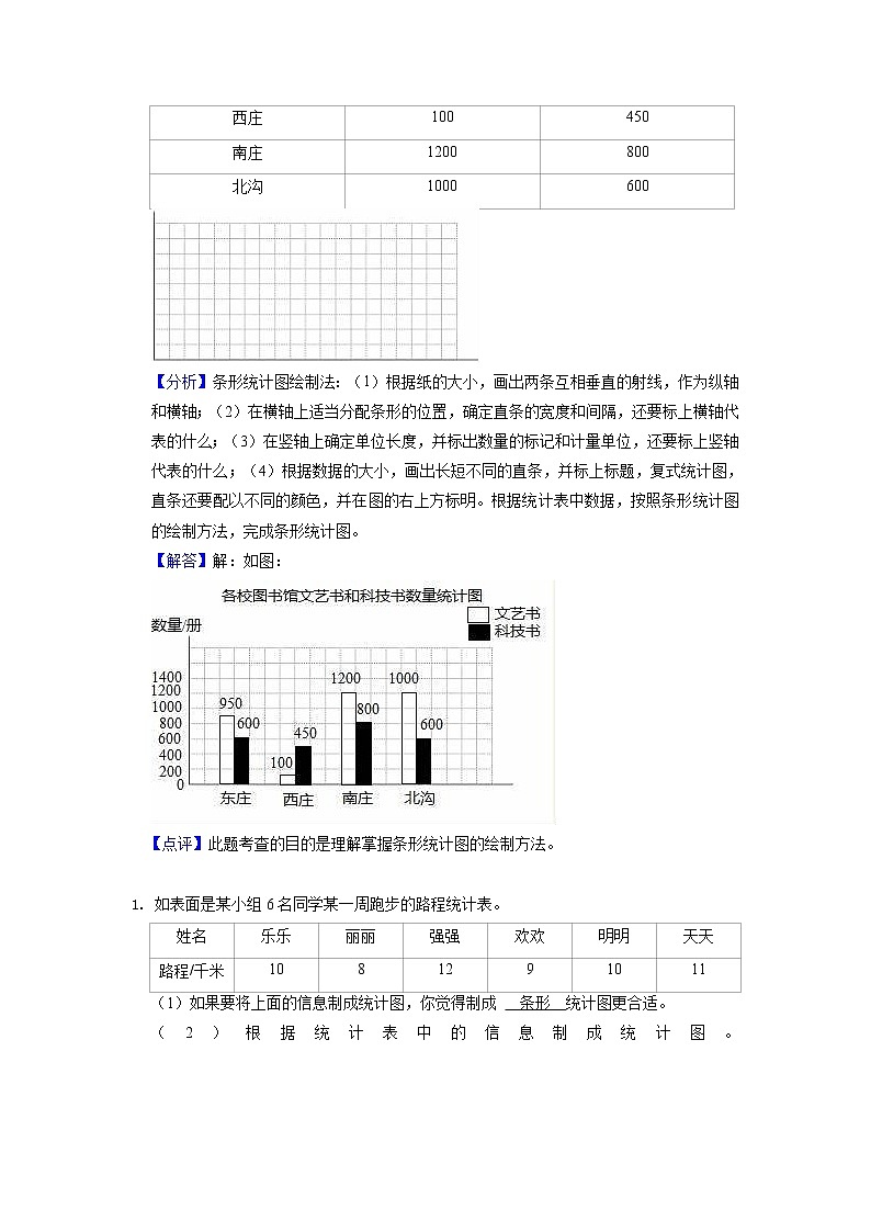 第7讲 统计（教师版）（知识梳理+典例分析+举一反三+巩固提升）人教版第2页