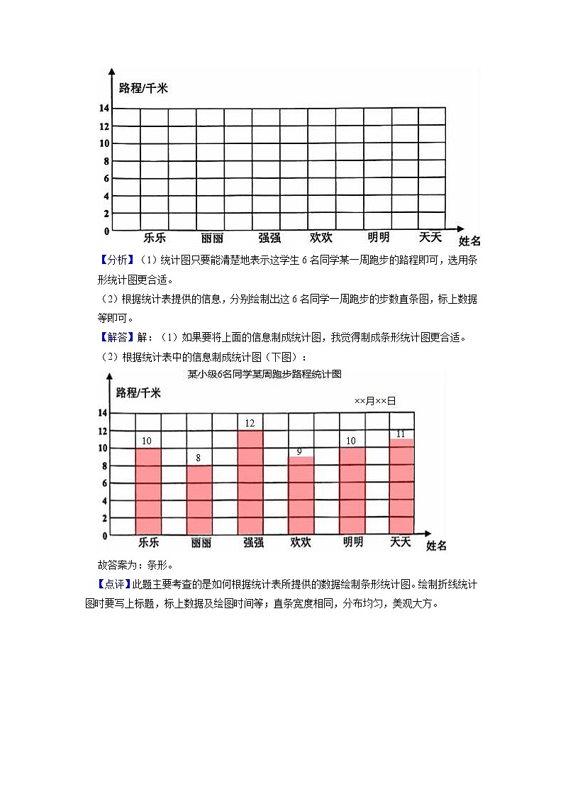 第7讲 统计（教师版）（知识梳理+典例分析+举一反三+巩固提升）人教版第3页