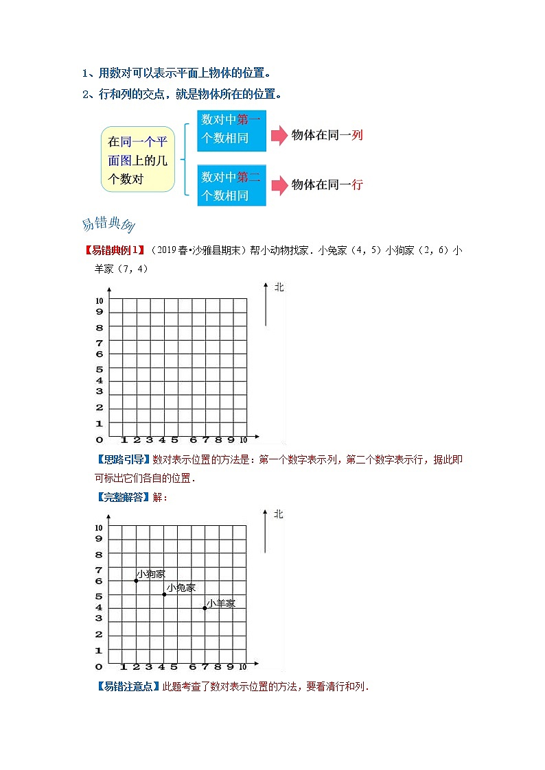 【期末讲义】人教版数学五年级上册-第二单元《位置》期末复习单元精编讲义（原卷+解析）02