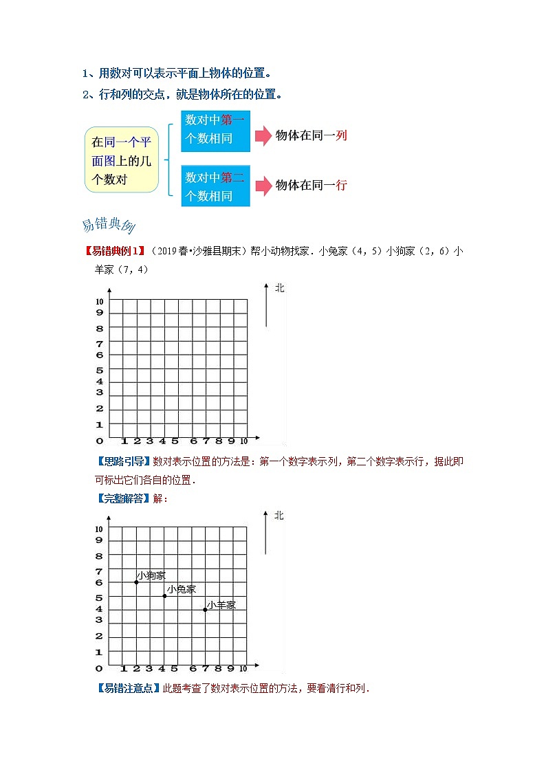 【期末讲义】人教版数学五年级上册-第二单元《位置》期末复习单元精编讲义（原卷+解析）02