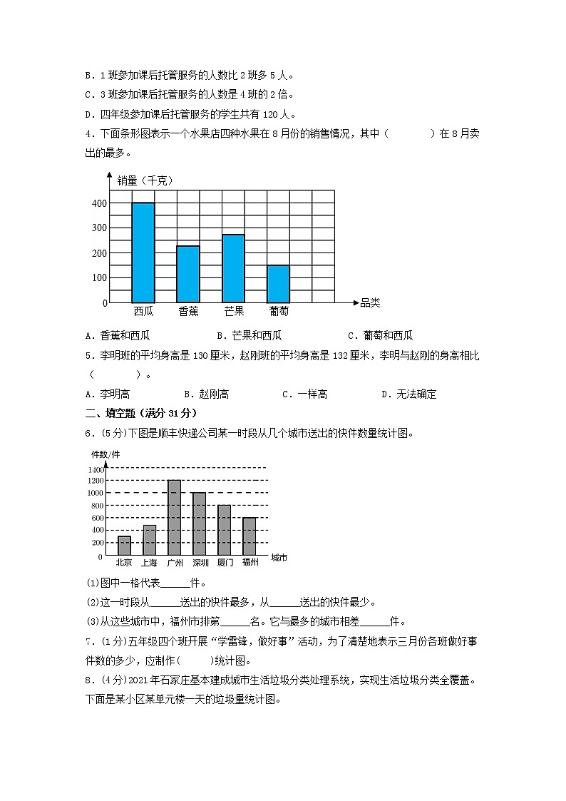 【期末专项复习】人教版数学四年级上册期末专项强化突破B卷——7.条形统计图（含答案）02