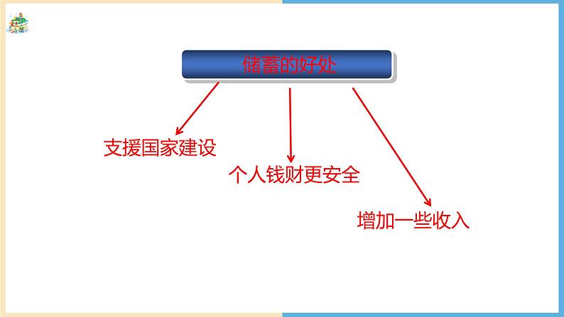 百分数（二）利率课件第5页