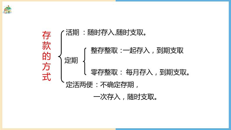 百分数（二）利率课件第6页