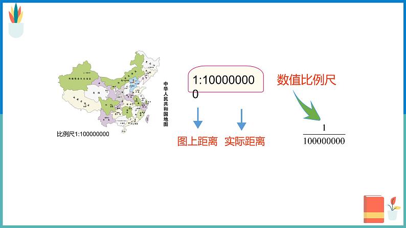 比 例 尺—例1、2课件08