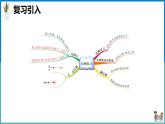 图形的放大和缩小课件