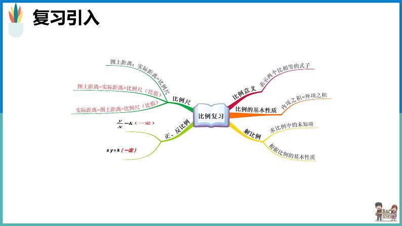 图形的放大和缩小课件03