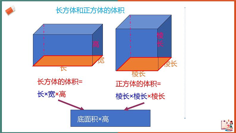 圆柱的体积课件第3页