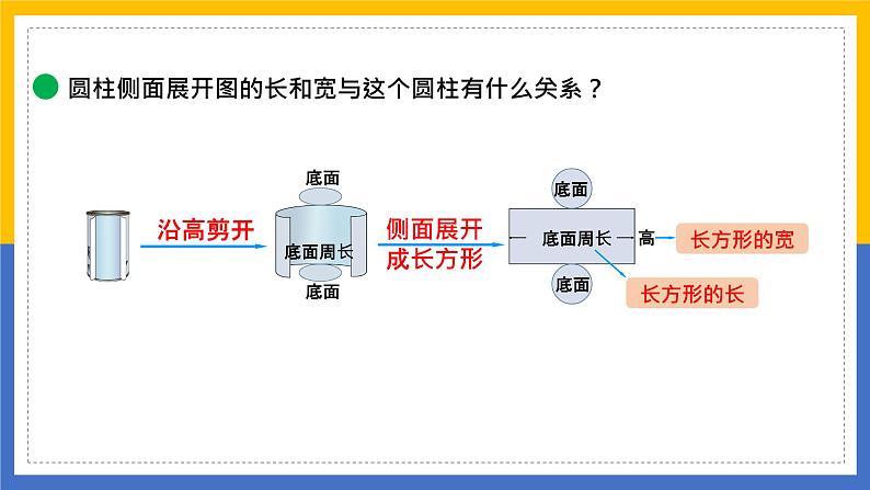 1.2  圆柱的表面积 课件第8页