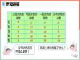 综合与实践—探索图形课件PPT