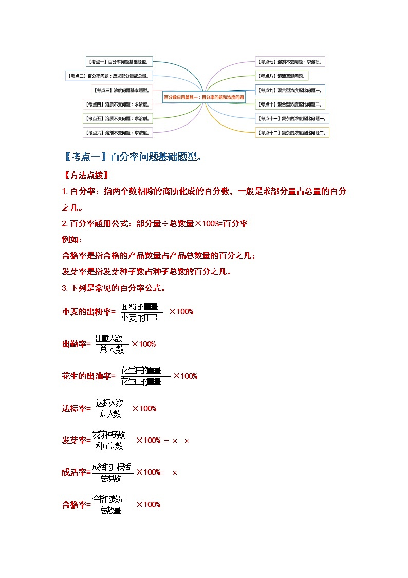 【应用篇其一】第六单元百分数应用篇其一：百分率问题和浓度问题-2022-2023学年六年级数学上册典型例题系列（原卷版+解析版）人教版02