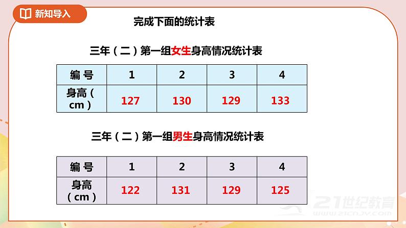9.2《数据的收集和整理（二）复式统计表》课件+教案+导学案03