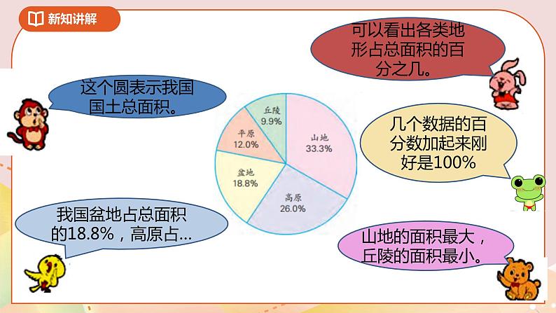 1.1《扇形统计图》课件+教案+导学案04