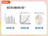 1.2《扇形統(tǒng)計(jì)圖》課件+教案+導(dǎo)學(xué)案